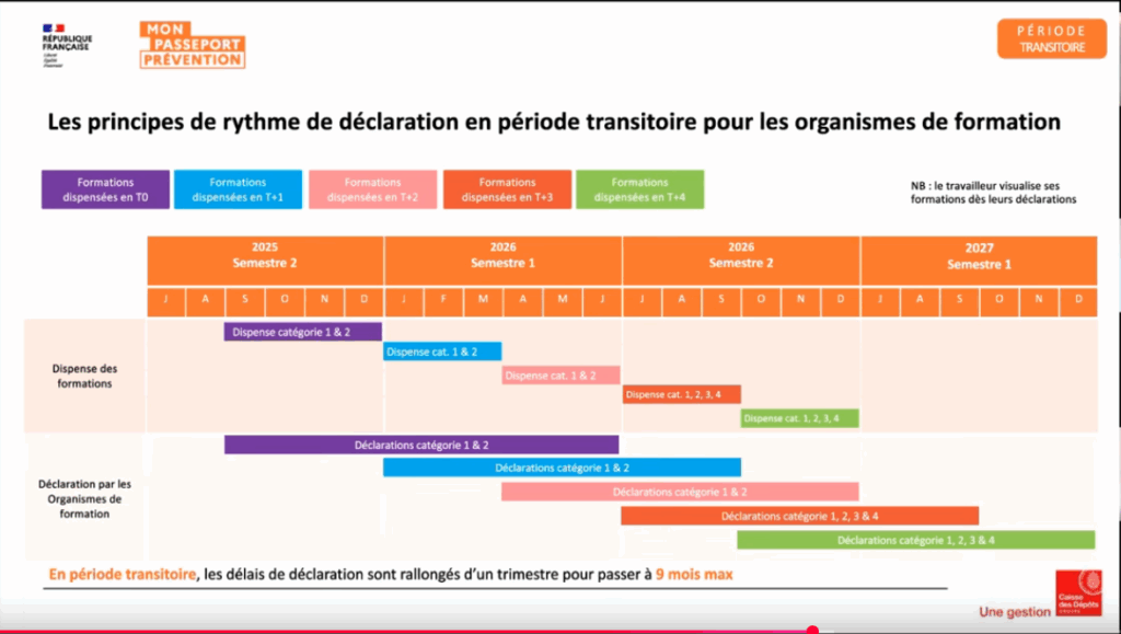 Le passeport de prévention : les 7 éléments clefs 2 Screenshot 2025 08 06 at 13 46 26 56 Replay Passeport de prevention Presentation du decret relatif aux modalites de declaration YouTube