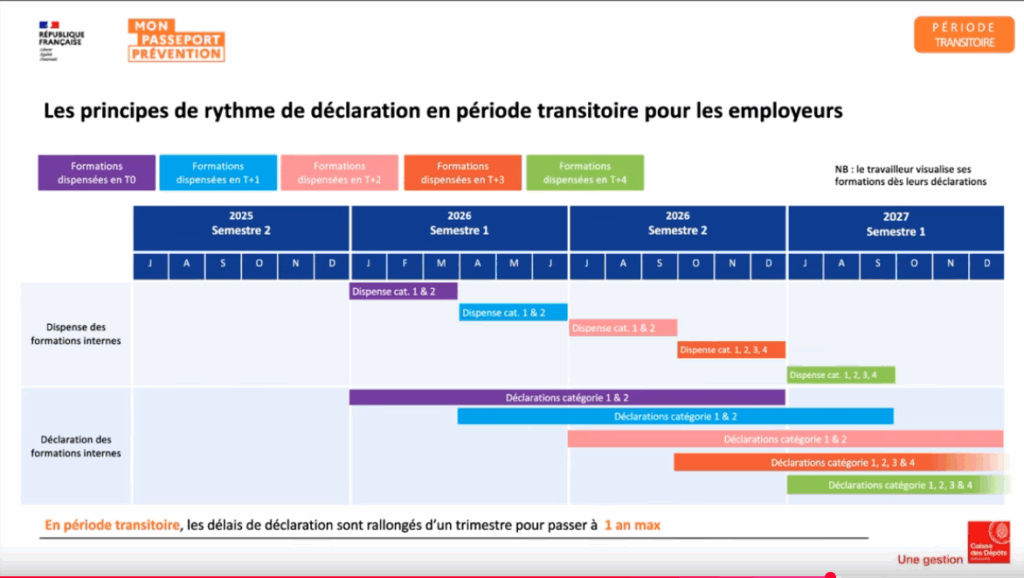 Le passeport de prévention : les 7 éléments clefs 3 Screenshot 2025 08 06 at 13 47 13 56 Replay Passeport de prevention Presentation du decret relatif aux modalites de declaration YouTube